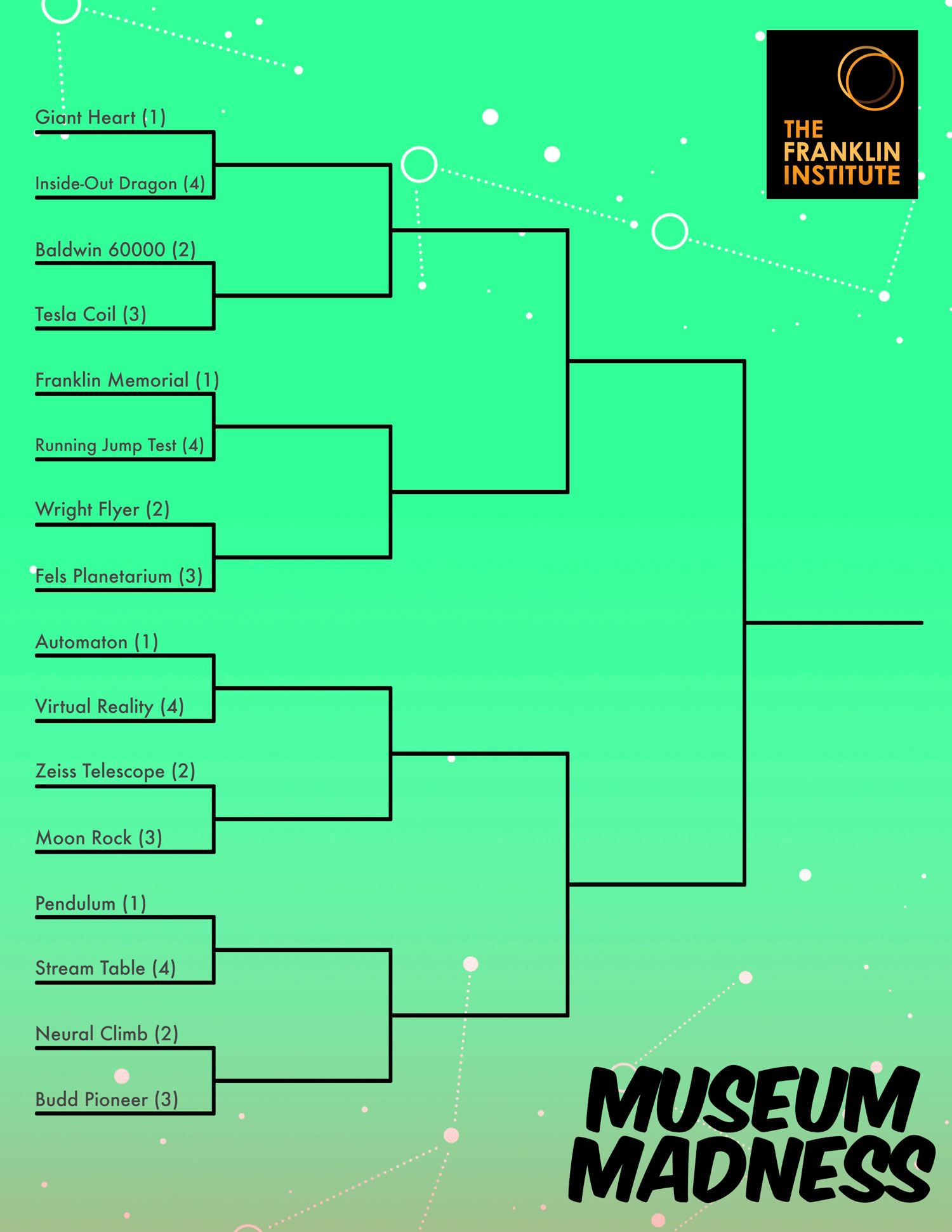 Graphic of bracket form for Franklin Institute march madness