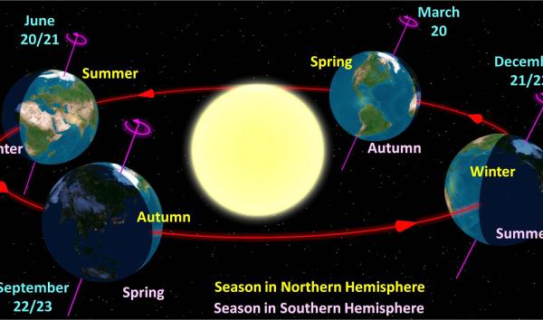 seasonal tilt diagram