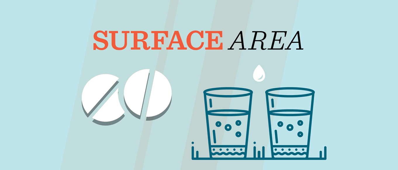 Surface area science recipe