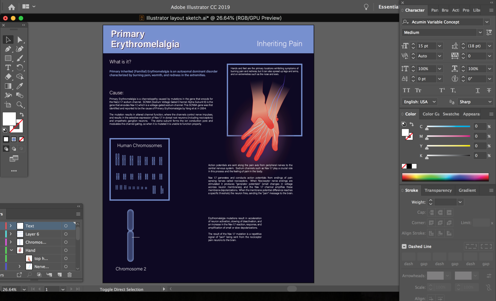 Erythromelalgia graphic