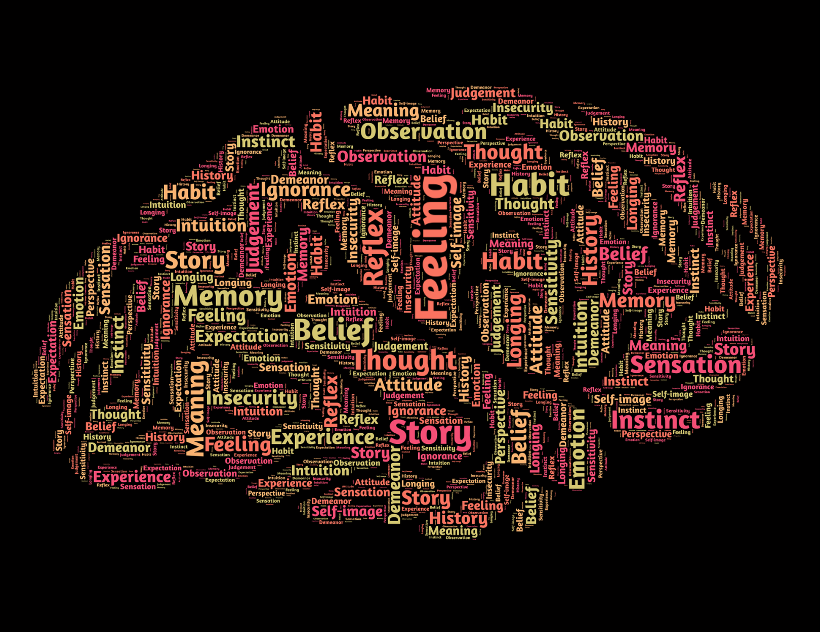 Brain-Mind-Questions