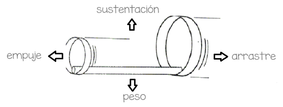 Diagram for bottom of Avion sin alas receta