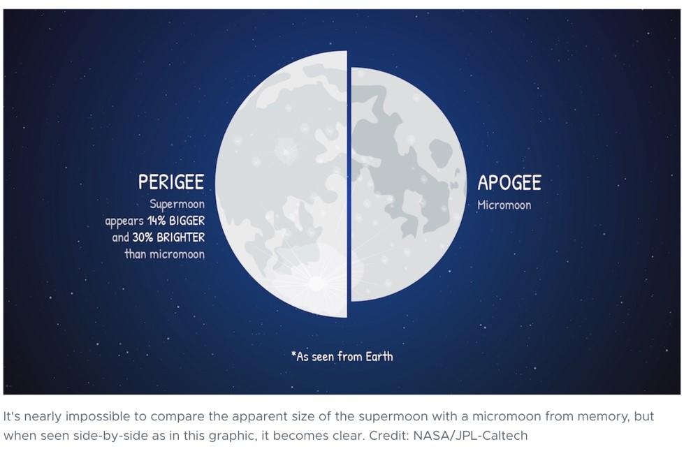 supermoon-perigee-explanation